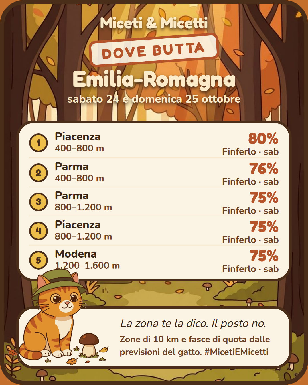 Dove butta sabato 24 e domenica 25 ottobre in Emilia-Romagna: in testa Piacenza, 400–800 m, Finferlo 80% sabato. Il posto preciso? Sotto la zampa. 🐾 #MicetiEMicetti